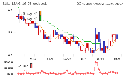 タメニーチャート