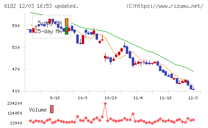 メタリアルチャート