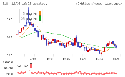 鎌倉新書チャート