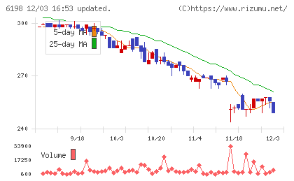 キャリアチャート