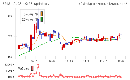 エンシュウチャート