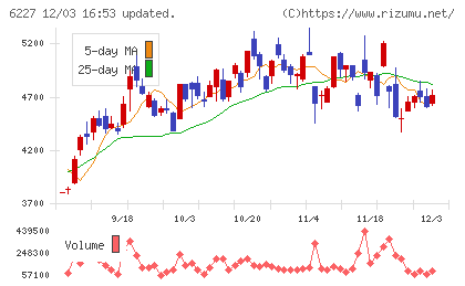 ＡＩメカテックチャート
