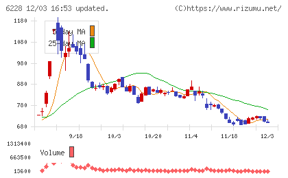 ジェイ・イー・ティチャート