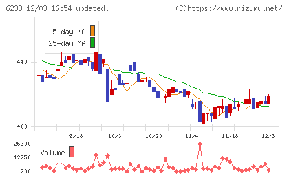 ＫＬＡＳＳチャート