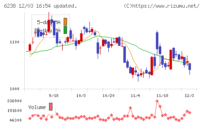 フリューチャート
