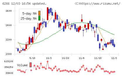 タツモチャート