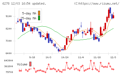 ユニオンツールチャート