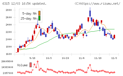 ＴＯＷＡチャート