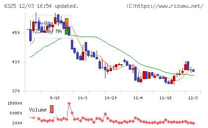 タカキタチャート
