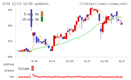 明治機械チャート