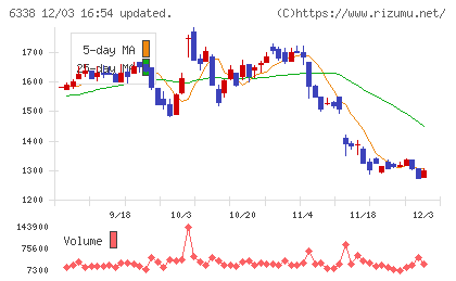 タカトリチャート