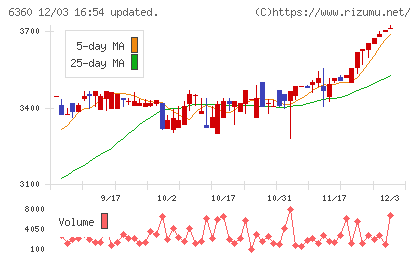 東京自働機械製作所チャート
