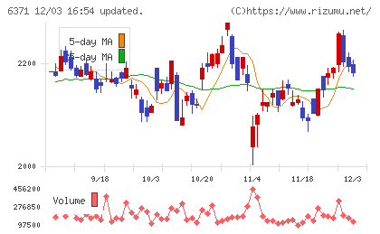 椿本チエインチャート