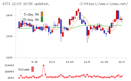 大同工業チャート