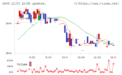 小倉クラッチチャート
