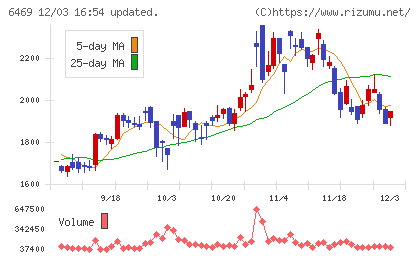 放電精密加工研究所チャート