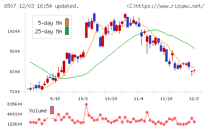 シンフォニアテクノロジーチャート