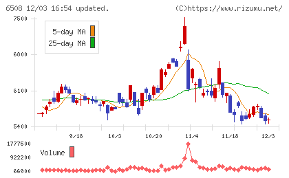 明電舎チャート