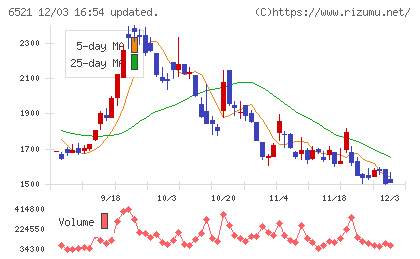 オキサイドチャート