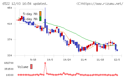 アスタリスクチャート