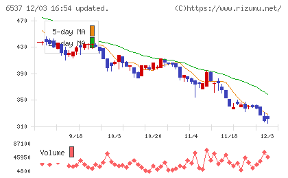 WASHハウスチャート