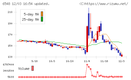 旅工房チャート