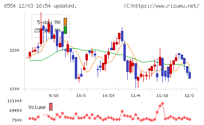 エスユーエスチャート