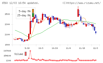 エル・ティー・エスチャート