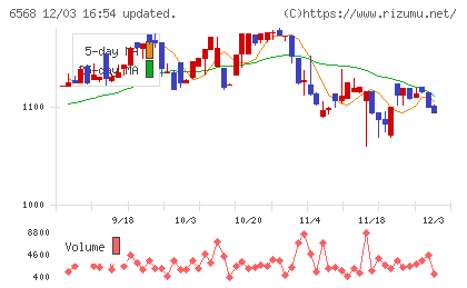 神戸天然物化学チャート