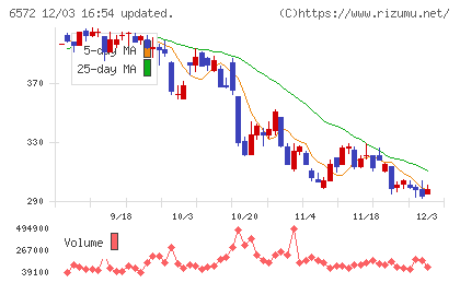 オープングループチャート