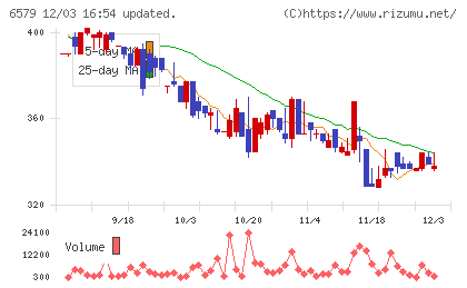 ログリーチャート
