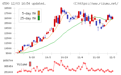 芝浦メカトロニクスチャート