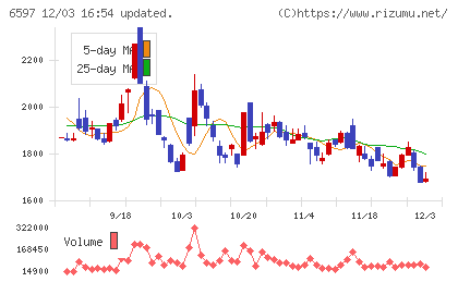 ＨＰＣシステムズチャート