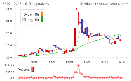 エブレンチャート