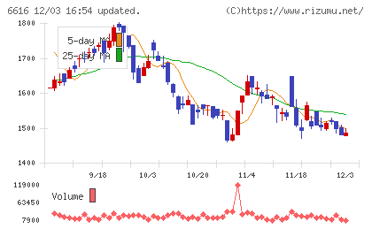 トレックス・セミコンダクターチャート