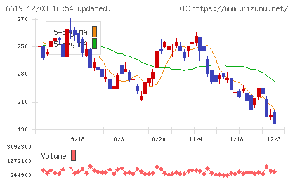 ダブル・スコープチャート