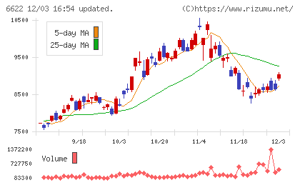 ダイヘンチャート