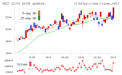 テラプローブチャート