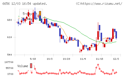 インスペックチャート