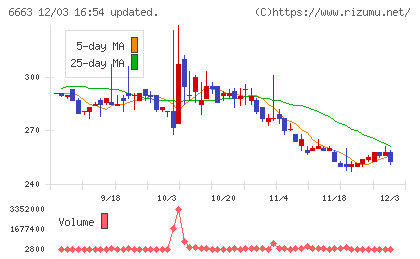 太洋テクノレックスチャート