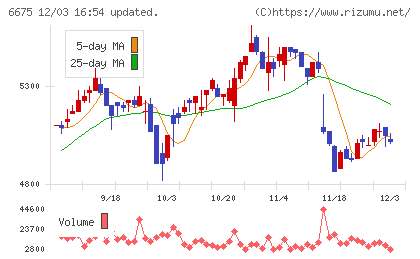 サクサチャート