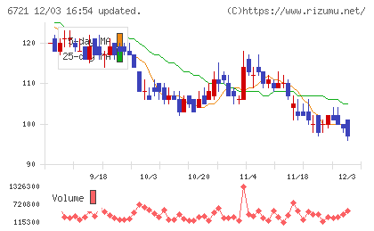 ウインテストチャート