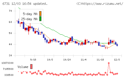 ピクセラチャート