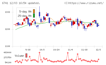 日本信号チャート