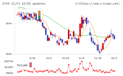 能美防災チャート