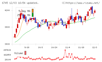 ホーチキチャート