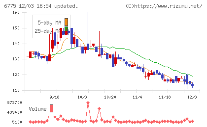 ＴＢグループチャート