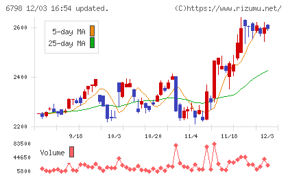 ＳＭＫチャート