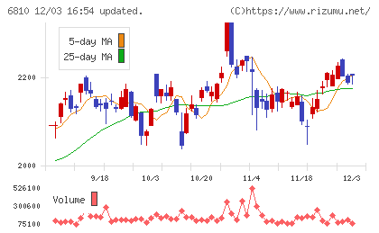 マクセルチャート