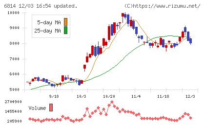 古野電気チャート